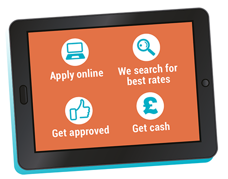 Loanline UK Payday Loans